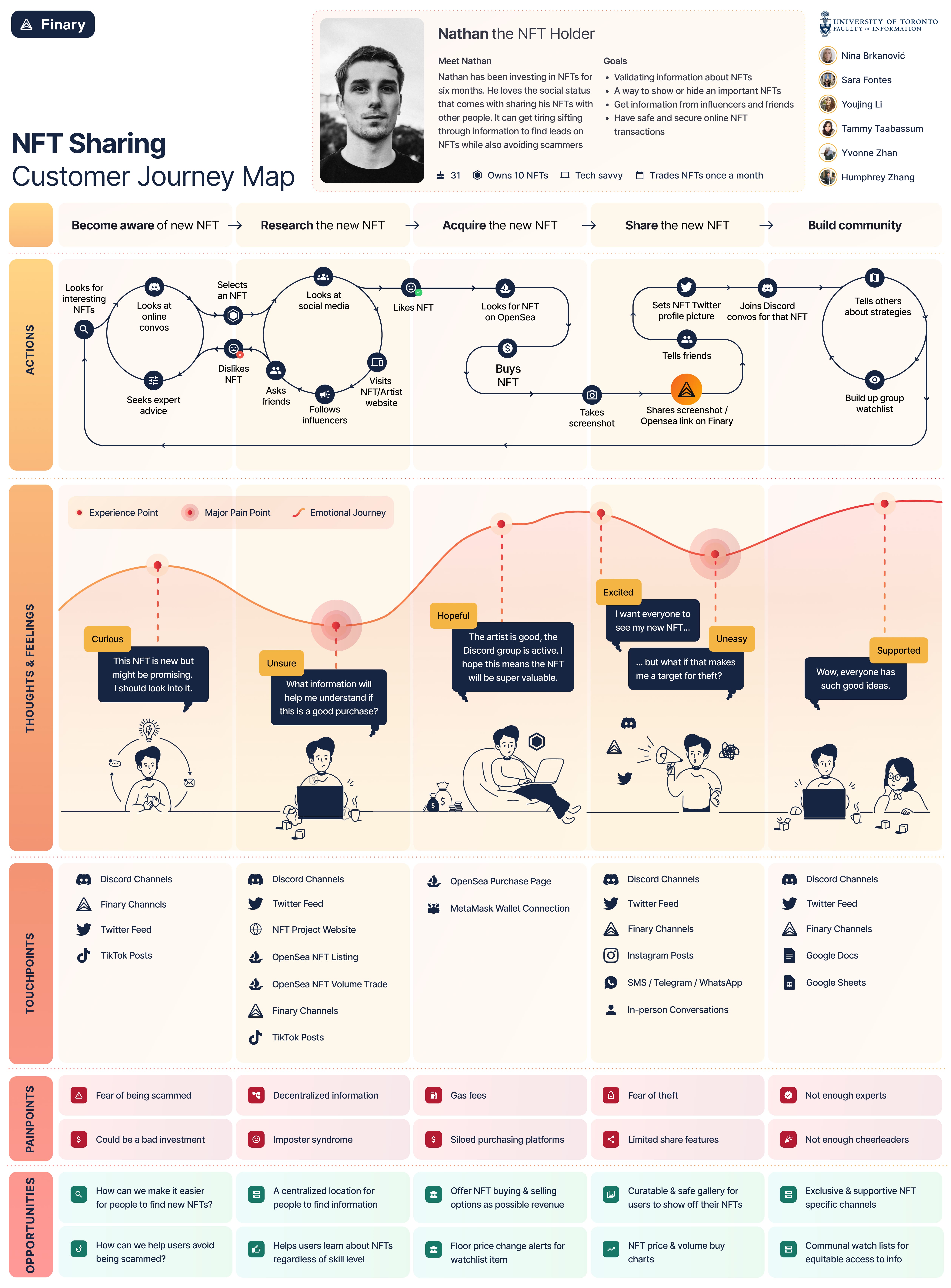 Tammy Taabassum — Product Designer